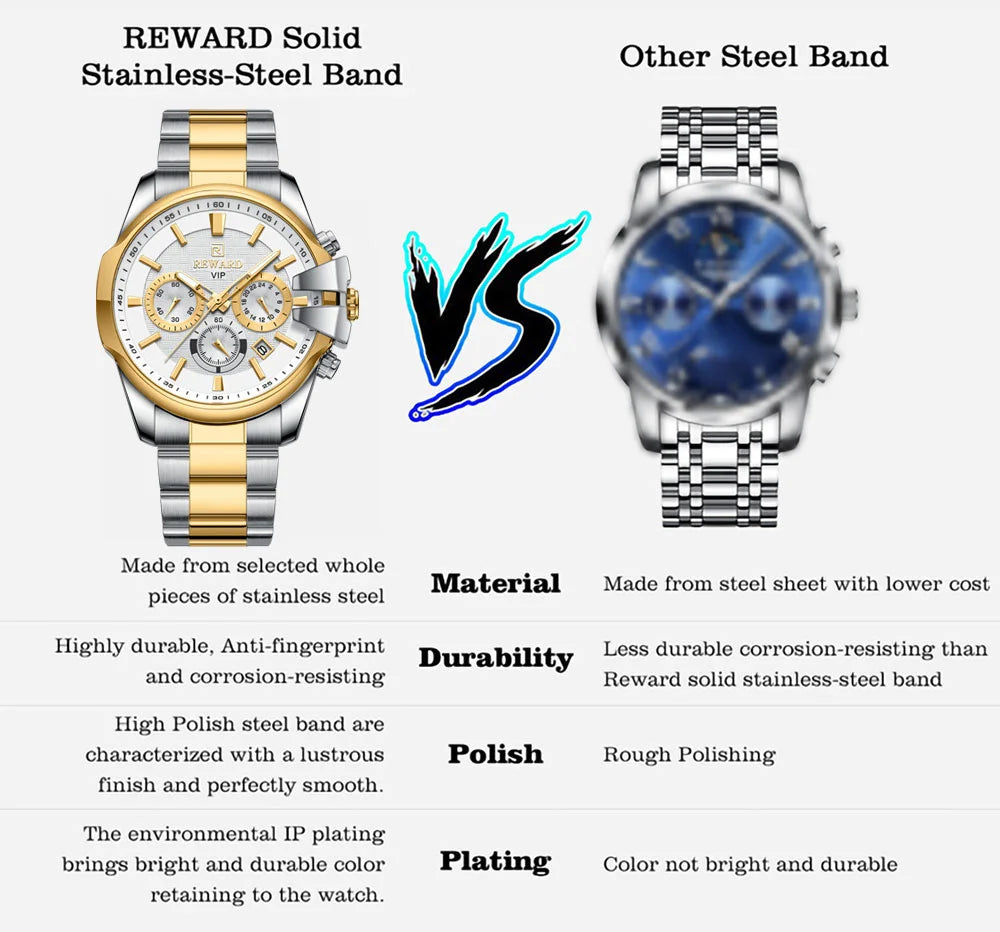 The Reward VIP Watch RD81110M is a Luxury Men Watch.high-end timepiece designed for those who demand the best. Crafted from premium materials and featuring exquisite detailing